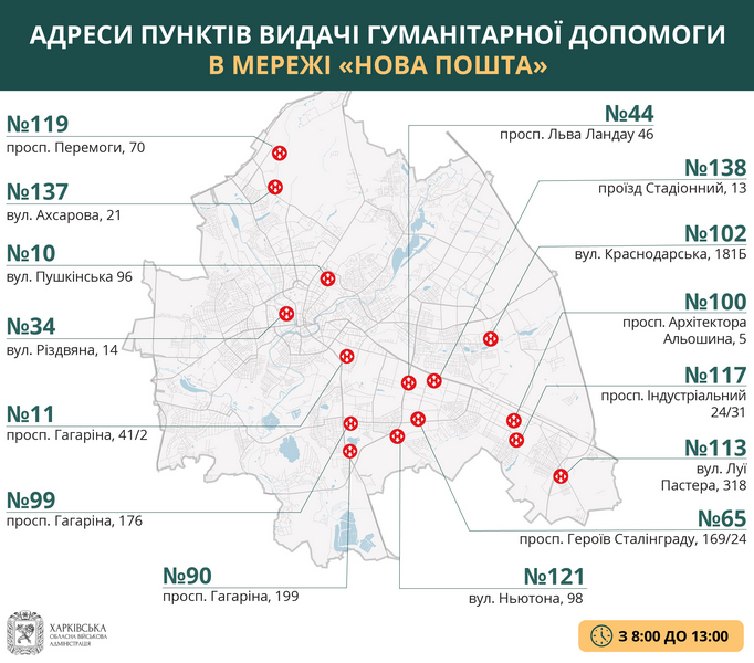 списки пунктов выдачи гуманитарной помощи